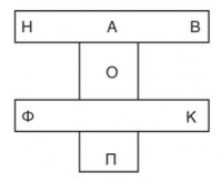 PORTAL AKADEMİYASINDA - İnteqral alqoritm