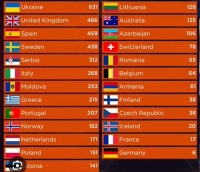 İNİŞİL BU GÜN: “Eurovision” mahnı müsabiqəsində Ermənistanı 4 pillə qabaqlamaqla qürrələnirdik