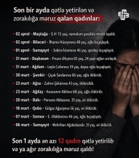 Son bir ayda qətlə yetirilən və zorakılığa məruz qalan qadınlar
