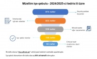 Müəllimlərin attestasiya prosesi iki il ərzində başa çatdırılacaq